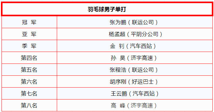 bifa·必发(中国区)唯一官方网站